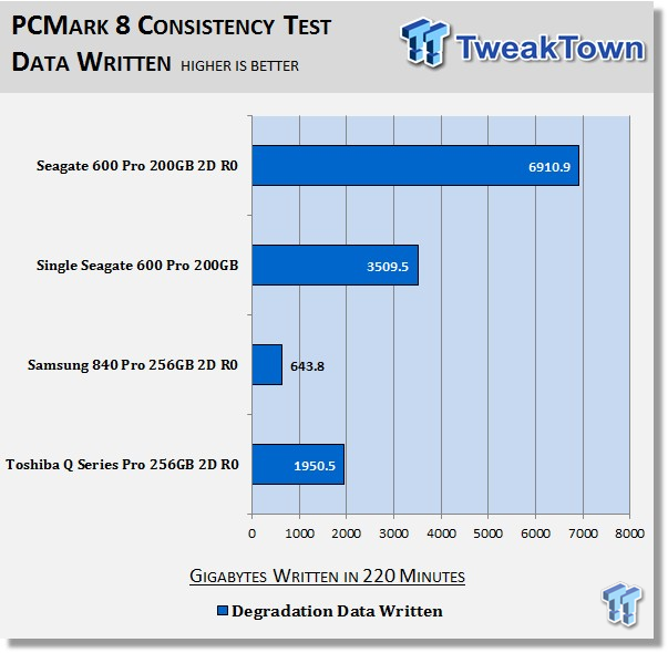 Seagate 600 Pro 200GB 2-Drive SSD RAID Report 38