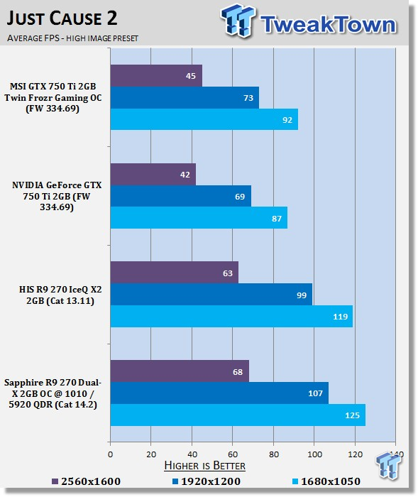 Gtx 750 ti deals vs r9 270