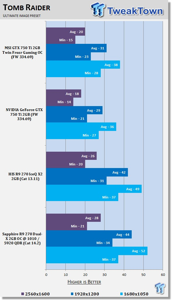 Gtx 750 ti sales vs r9 270
