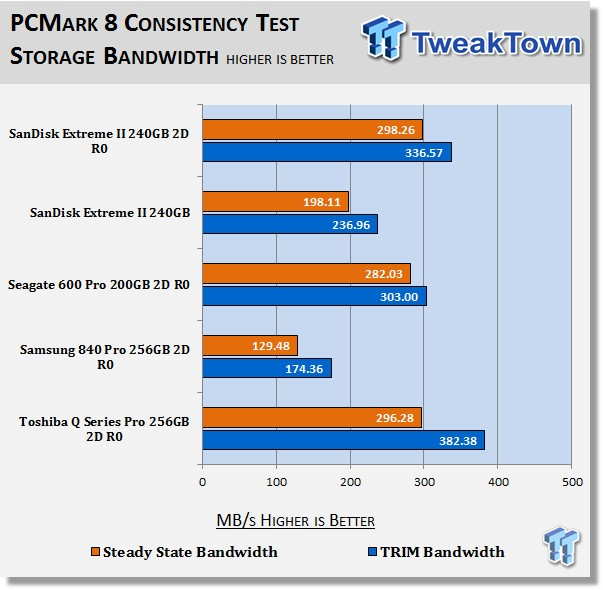 SanDisk Extreme II 240GB 6-Drive SSD RAID Report 29 SanDisk Extreme II 240GB 6-Drive SSD RAID Report 29
