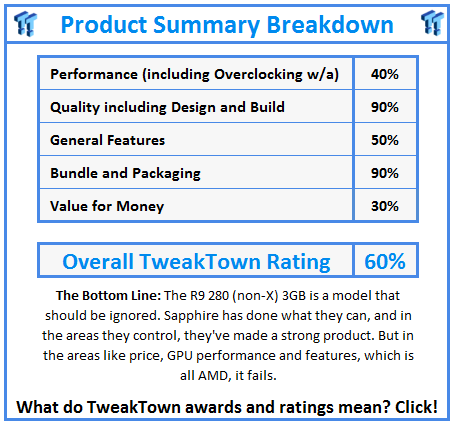 What do TweakTown.com awards mean? Click for details!