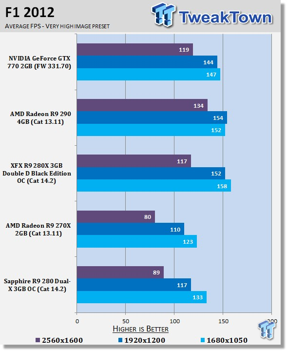 R9 280 specs shop