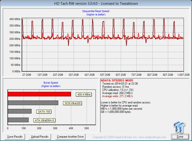 ADATA Premier Pro SP920 1TB SSD Review 54