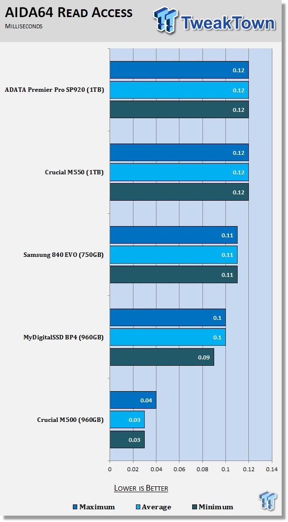 ADATA Premier Pro SP920 1TB SSD Review 55