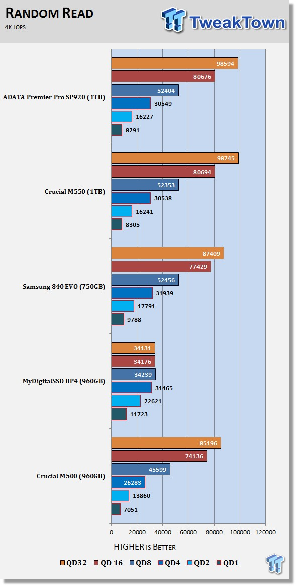 ADATA Premier Pro SP920 1TB SSD Review 59