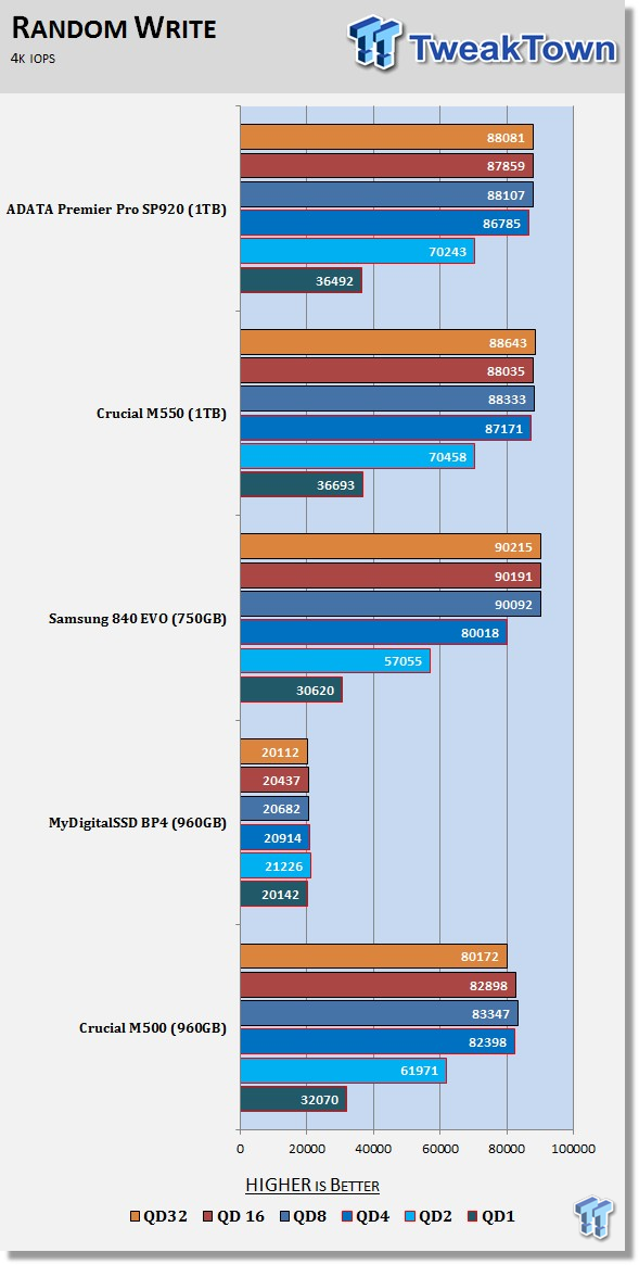 ADATA Premier Pro SP920 1TB SSD Review 60