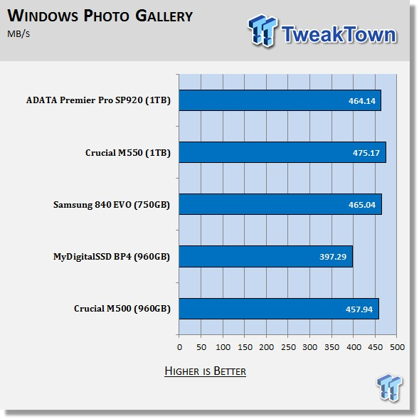 ADATA Premier Pro SP920 1TB SSD Review 65