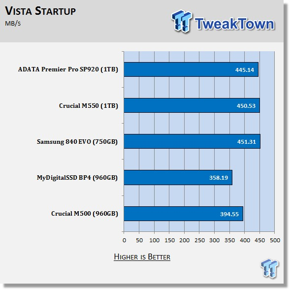 ADATA Premier Pro SP920 1TB SSD Review 66