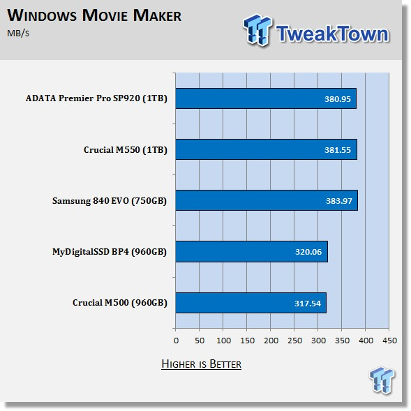 ADATA Premier Pro SP920 1TB SSD Review 67