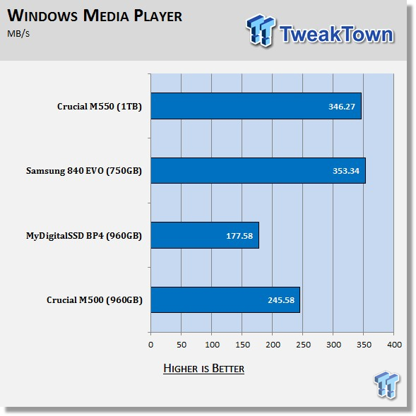 ADATA Premier Pro SP920 1TB SSD Review 69