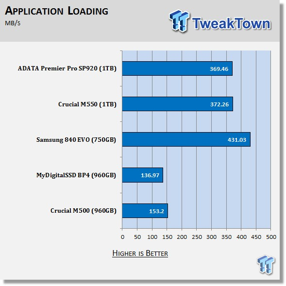 ADATA Premier Pro SP920 1TB SSD Review 70