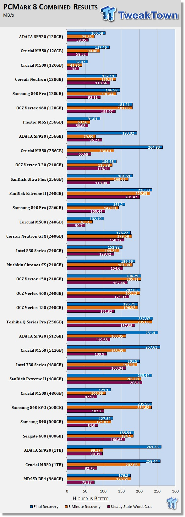 ADATA Premier Pro SP920 1TB SSD Review 72