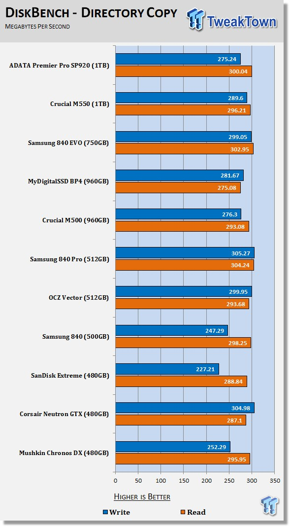 ADATA Premier Pro SP920 1TB SSD Review 73
