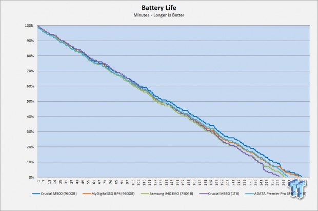 ADATA Premier Pro SP920 1TB SSD Review 74