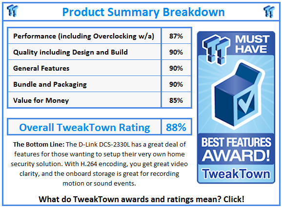 What do TweakTown.com awards mean? Click for details!