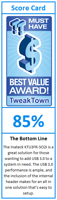 What do TweakTown.com awards mean? Click for details!