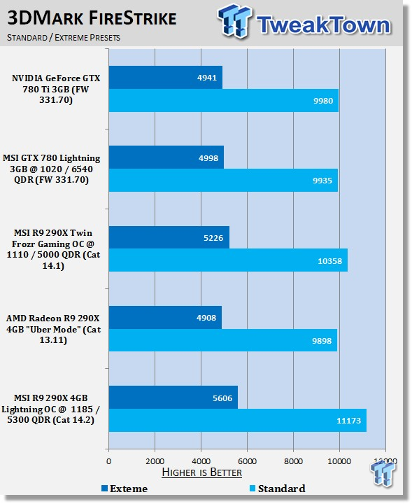 MSI Radeon R9 290X Lightning Overclocked Video Card Review 21
