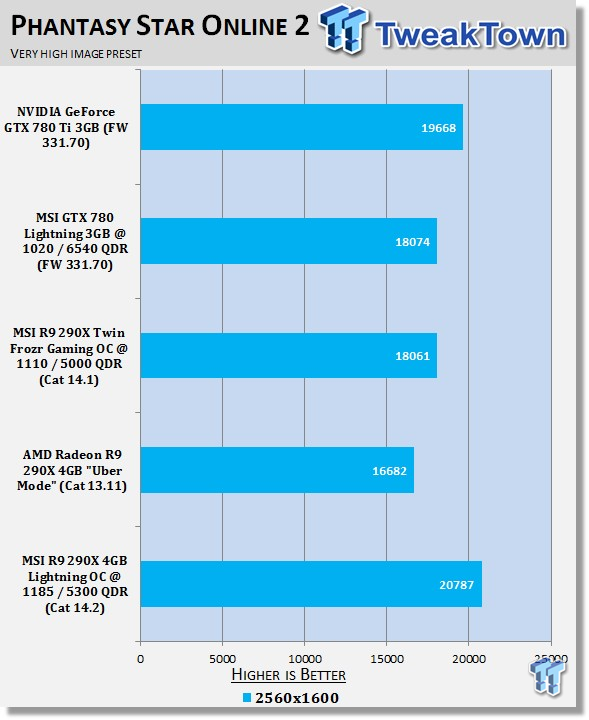 MSI Radeon R9 290X Lightning Overclocked Video Card Review 23