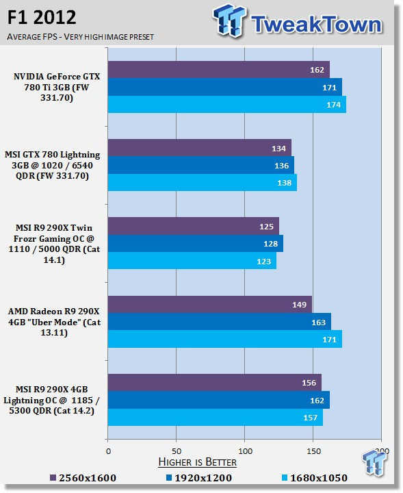 MSI Radeon R9 290X Lightning Overclocked Video Card Review 26
