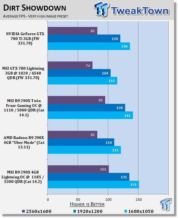 MSI Radeon R9 290X Lightning Overclocked Video Card Review 28