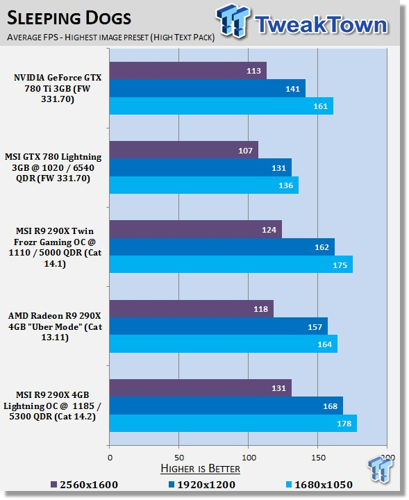 MSI Radeon R9 290X Lightning Overclocked Video Card Review 31