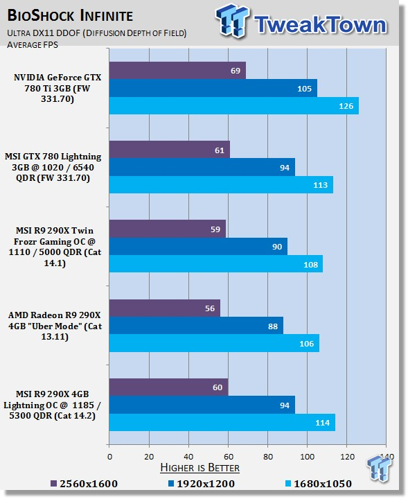 MSI Radeon R9 290X Lightning Overclocked Video Card Review 34