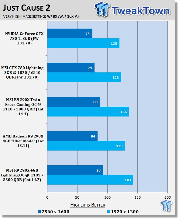 MSI Radeon R9 290X Lightning Overclocked Video Card Review 37