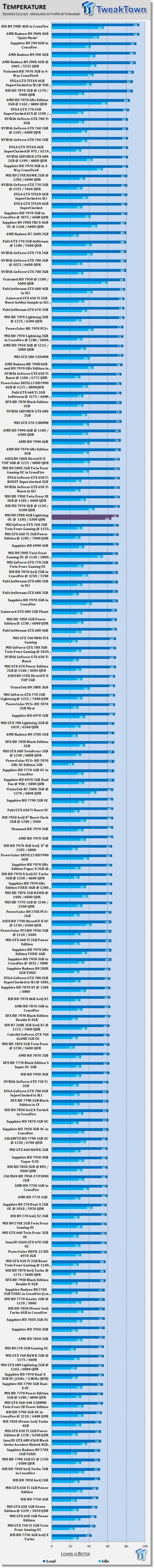 MSI Radeon R9 290X Lightning Overclocked Video Card Review 50