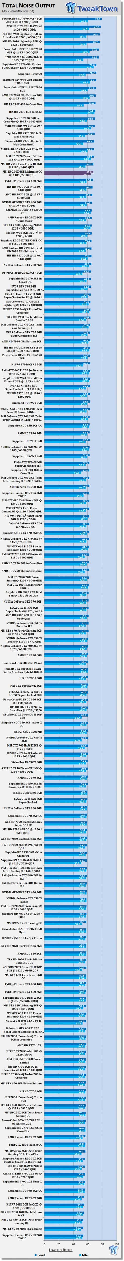 MSI Radeon R9 290X Lightning Overclocked Video Card Review 51