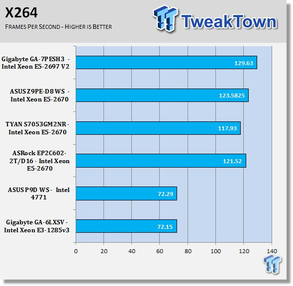 GIGABYTE GA-7PESH3 (Intel C602) Workstation Motherboard Review 39