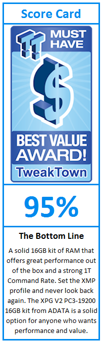 What do TweakTown.com awards mean? Click for details!