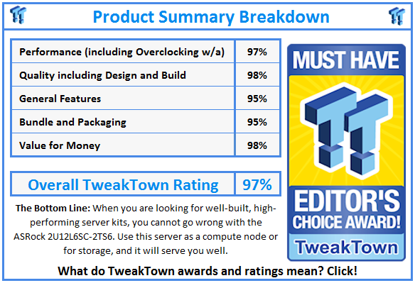 What do TweakTown.com awards mean? Click for details!