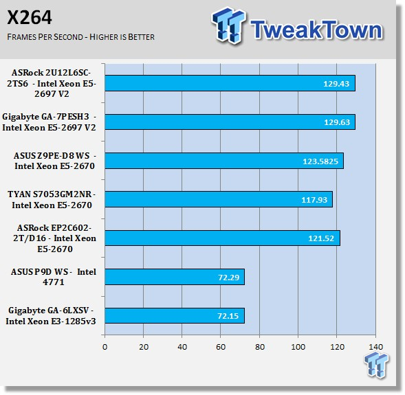 ASRock Rack 2U12L6SC-2TS6 Barebones Server Kit Review 52