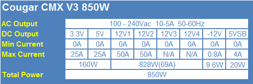 Cougar CMX V3 850-Watt 80 PLUS Bronze Power Supply Review 02