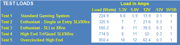 Cougar CMX V3 850-Watt 80 PLUS Bronze Power Supply Review 25