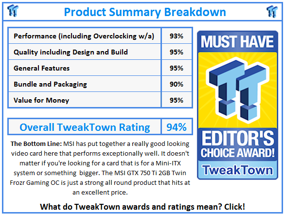 What do TweakTown.com awards mean? Click for details!