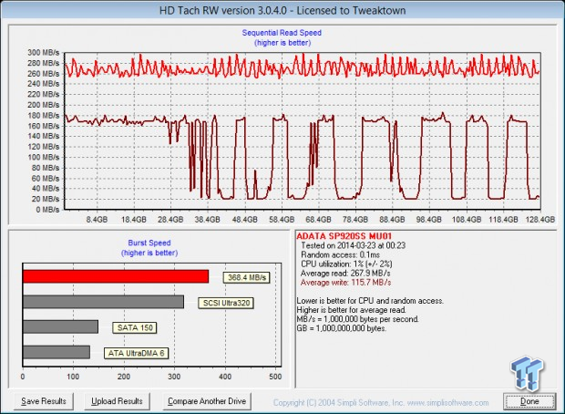 ADATA Premier Pro SP920 128GB SSD Review 54