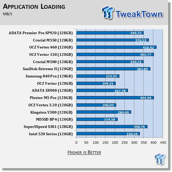 ADATA Premier Pro SP920 128GB SSD Review 70