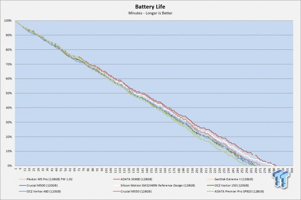 ADATA Premier Pro SP920 128GB SSD Review 74