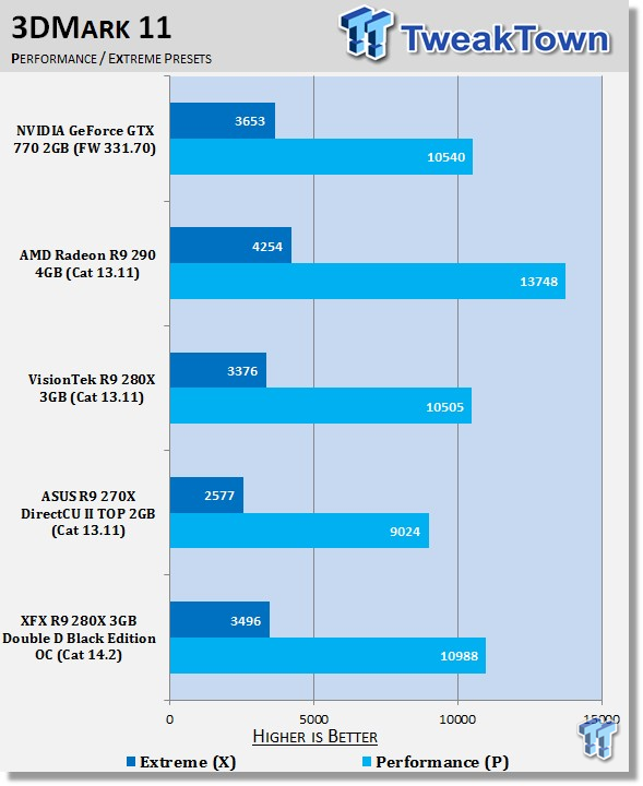 XFX Radeon R9 280X 3GB Double D Black Edition OC Video Card Review 20