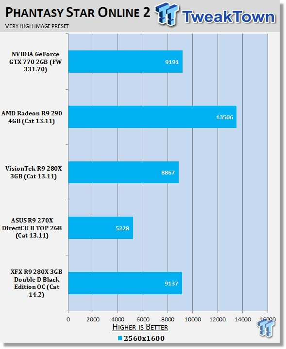 XFX Radeon R9 280X 3GB Double D Black Edition OC Video Card Review 23