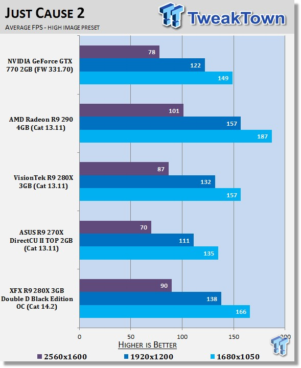 XFX Radeon R9 280X 3GB Double D Black Edition OC Video Card Review 25
