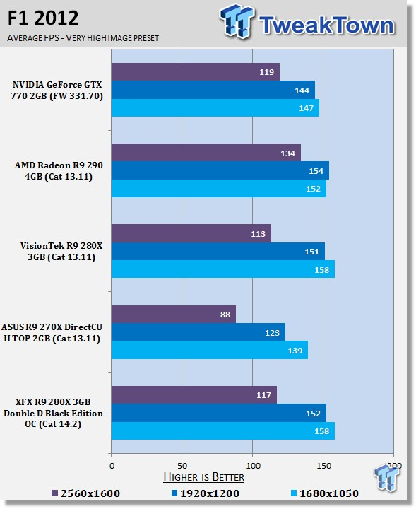XFX Radeon R9 280X 3GB Double D Black Edition OC Video Card Review 26