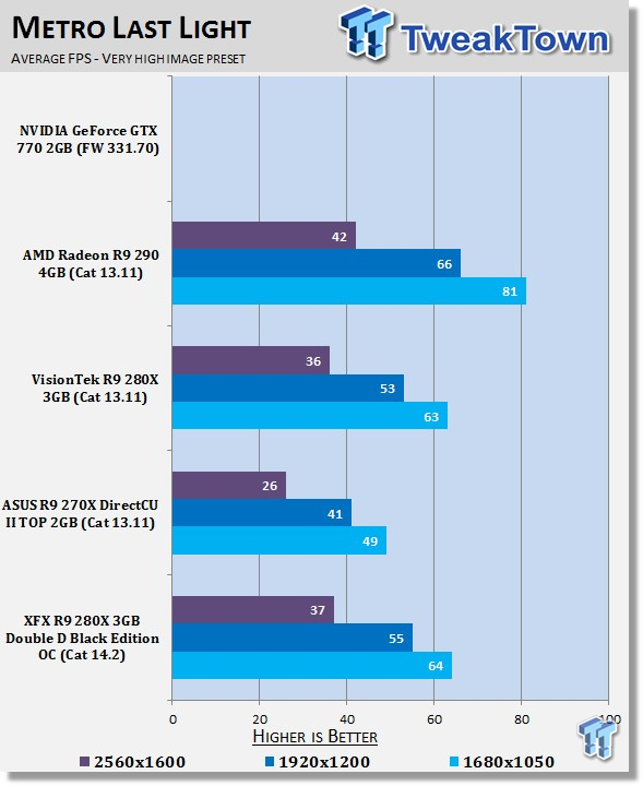XFX Radeon R9 280X 3GB Double D Black Edition OC Video Card Review 27