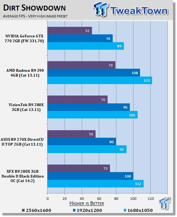 XFX Radeon R9 280X 3GB Double D Black Edition OC Video Card Review 28