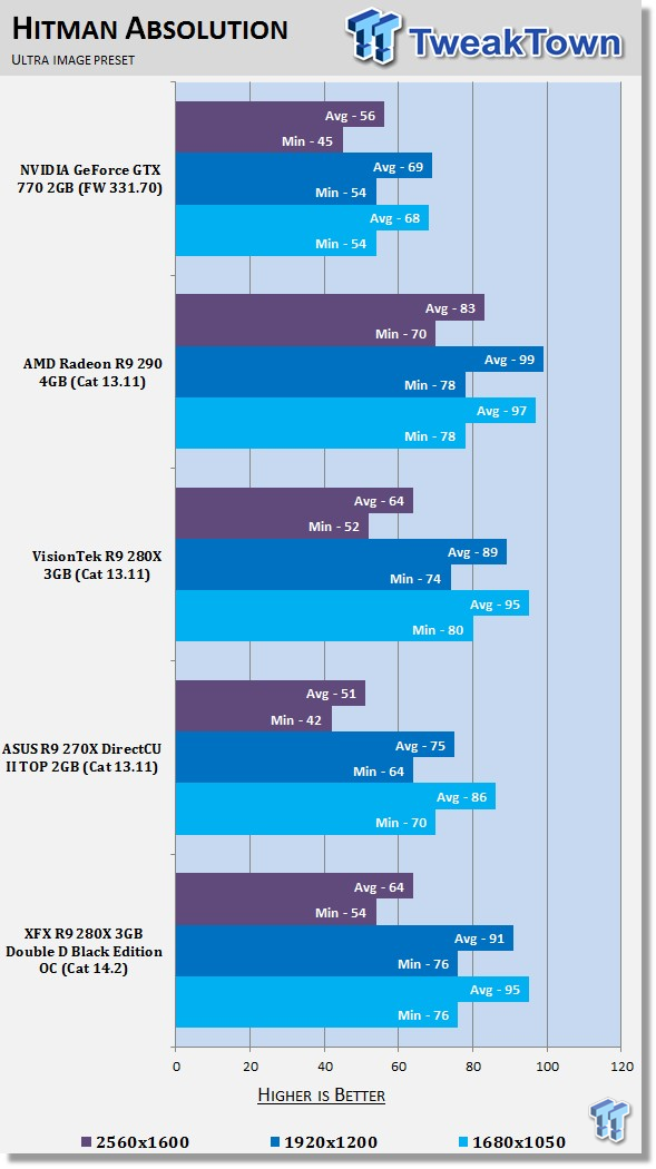 XFX Radeon R9 280X 3GB Double D Black Edition OC Video Card Review 32