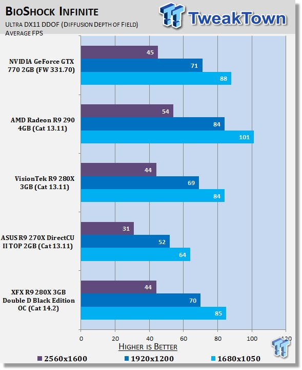 XFX Radeon R9 280X 3GB Double D Black Edition OC Video Card Review 34