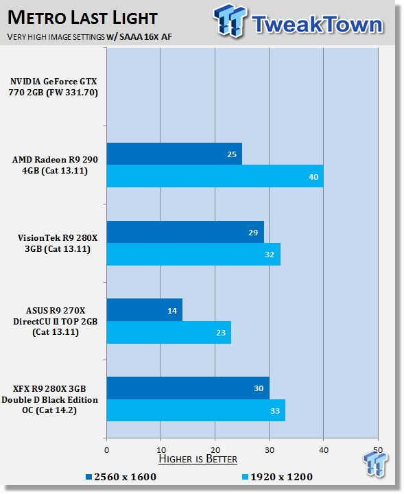 XFX Radeon R9 280X 3GB Double D Black Edition OC Video Card Review 36