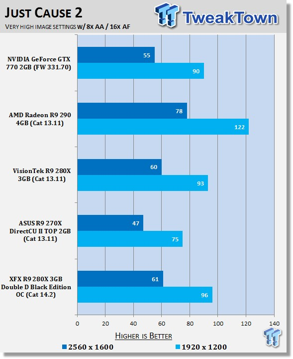 XFX Radeon R9 280X 3GB Double D Black Edition OC Video Card Review 37