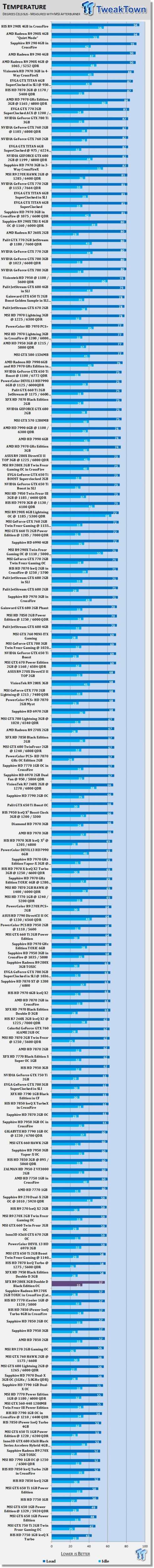 XFX Radeon R9 280X 3GB Double D Black Edition OC Video Card Review 50